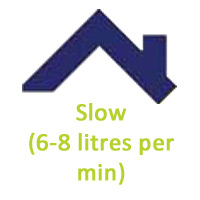 The image contains the text: The flow rate is Slow (6-8 litres per min)